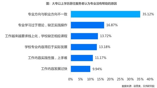 近九成居住服務者渴求數字技能賦能，技術服務成行業新動力