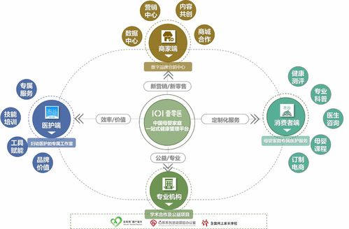 打造母嬰家庭專屬醫(yī)護(hù)集團(tuán)服務(wù)模式，壹零醫(yī)獲領(lǐng)投數(shù)千萬(wàn)A輪融資