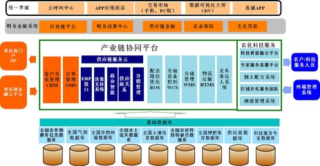 信息化管理 國資委企業(yè)對標世界一流企業(yè)的關鍵路徑與咨詢實踐