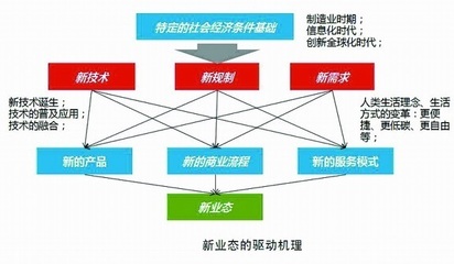 中國咨詢研究機構服務企業(yè)經濟發(fā)展 信息咨詢的價值與變革