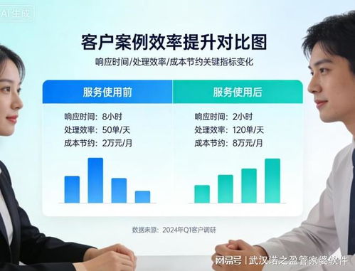 武漢諾之盈管家婆軟件 助力本地企業(yè)數(shù)字化轉(zhuǎn)型，贏得信賴與服務(wù)好評(píng)